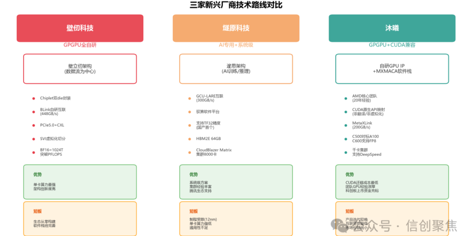 新兴厂商：沐曦