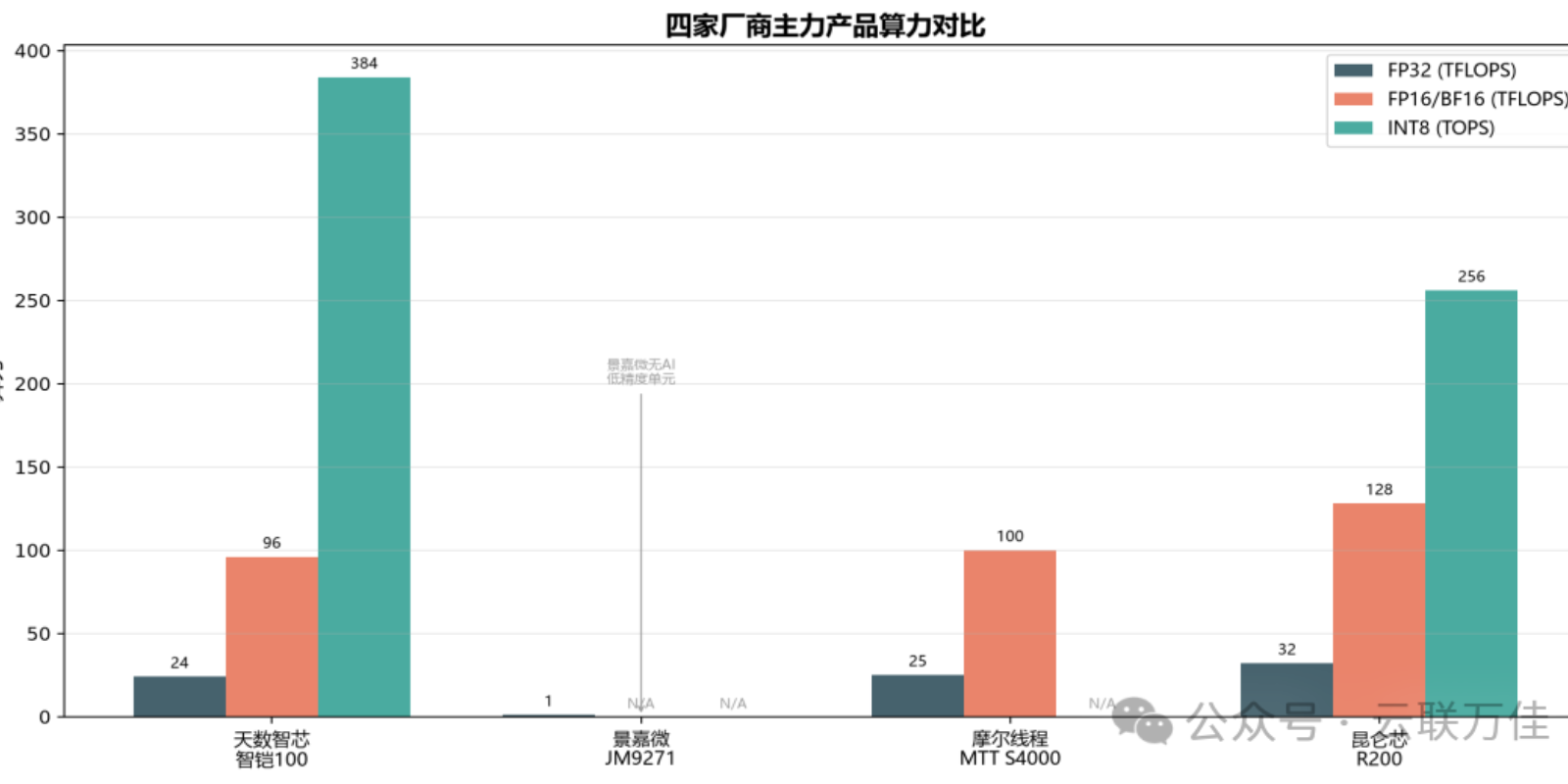 新兴厂商下篇：天数智芯、景嘉微、摩尔线程、昆仑芯